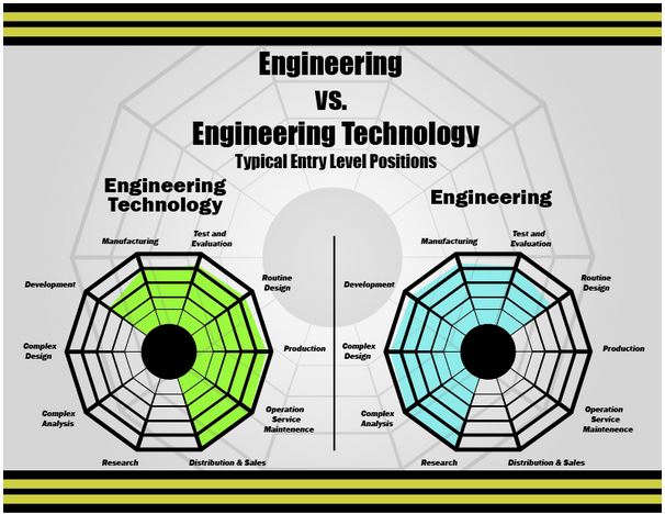 engineering-vs.-engineering-technology.jpg